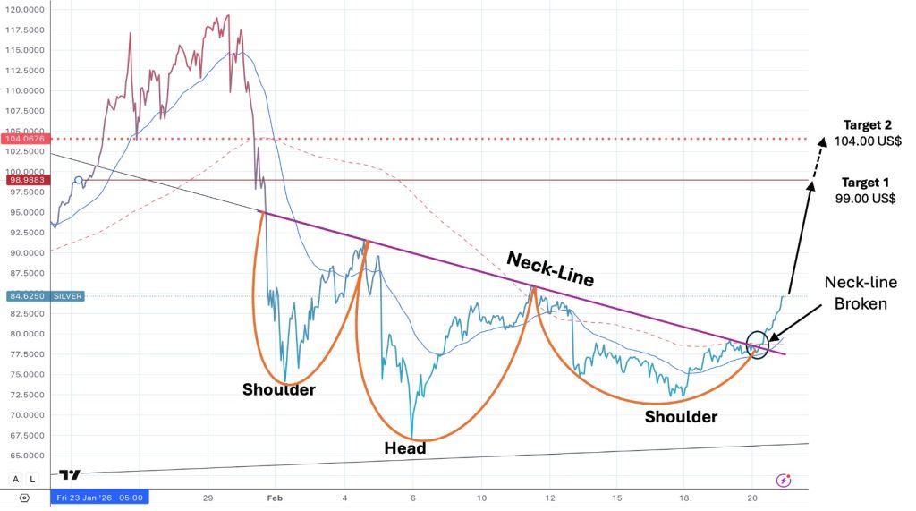 silver price chart