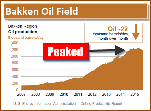 Bakken Peak