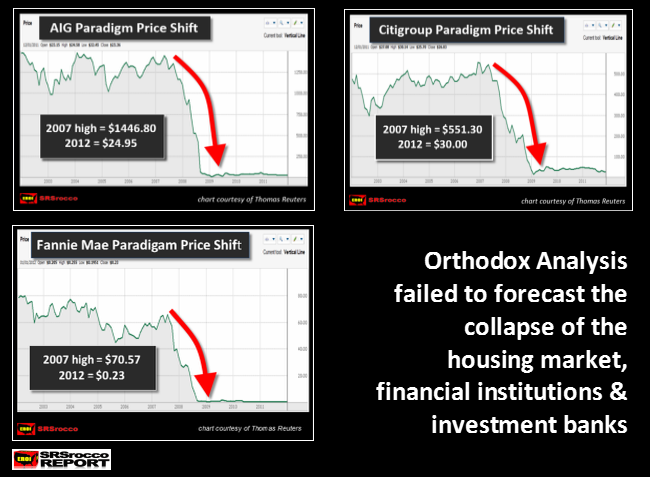 Collapse Charts SRSrocco