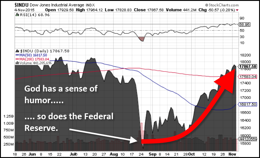 Dow-Jones-Chart