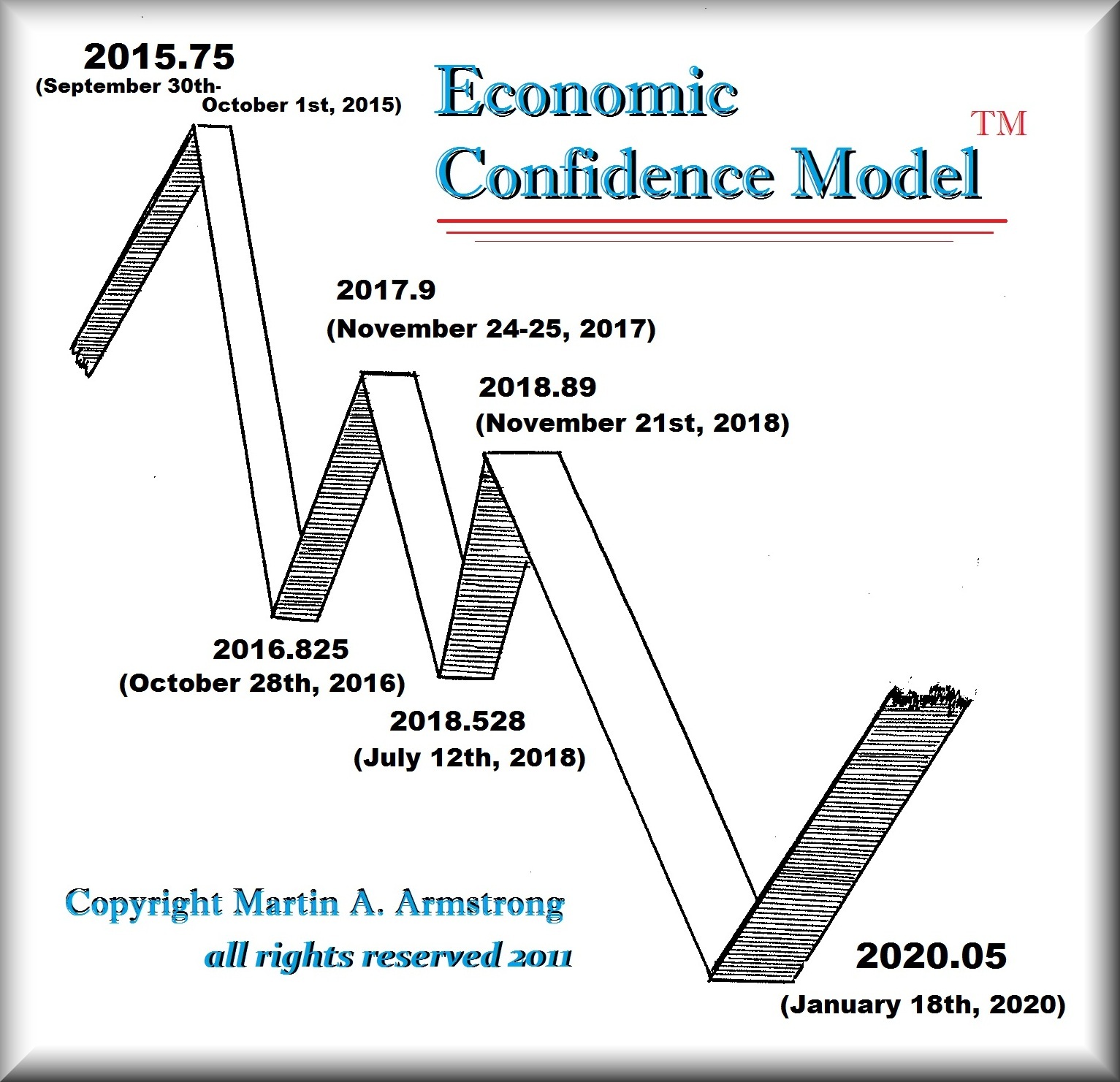 ECM2015-2020