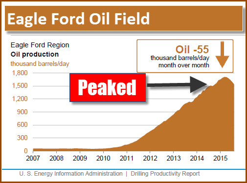 Eagle Ford Peaked