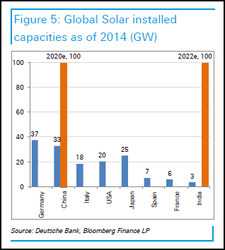 Global-Solar-Power-Installed