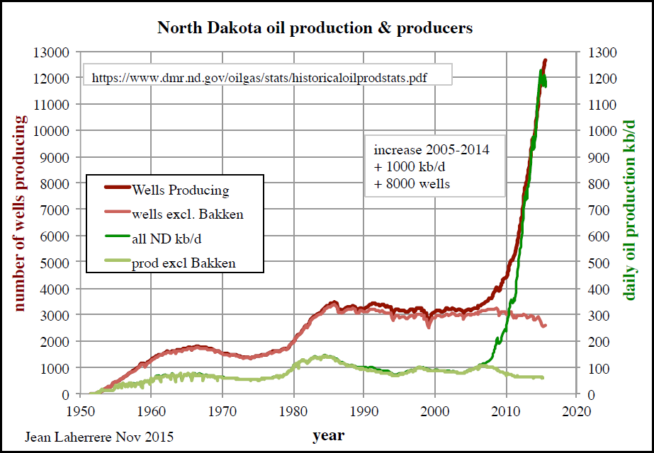 North-Dakota-Wells-Oil-Nov-2015-JeanL