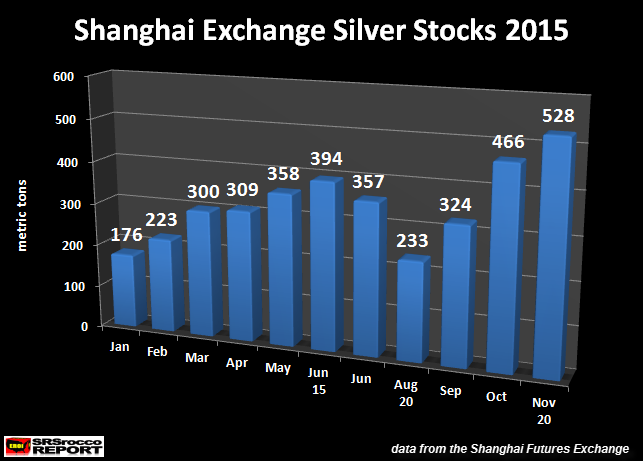 Shanghai-Exchange-Silver-Stocks-2015-new