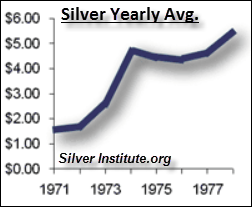 Silver-Price-1970's