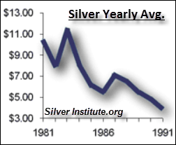 Silver-Price-1980's-new