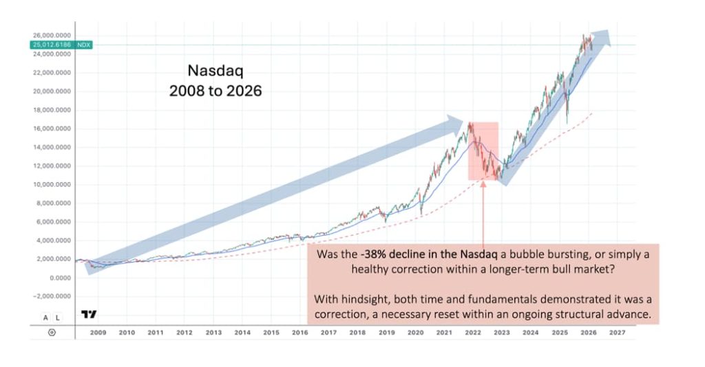 david's chart