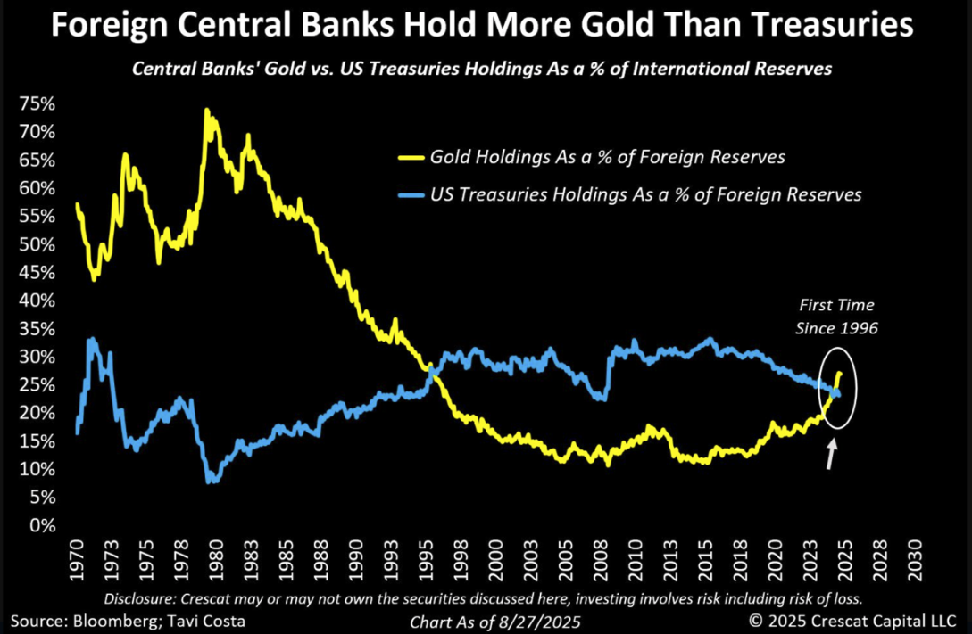 foreign-central-banks-charts-indigo foreign-central-banks-charts-indigo