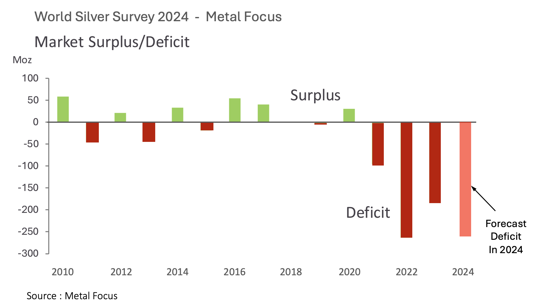 silver supply-demand