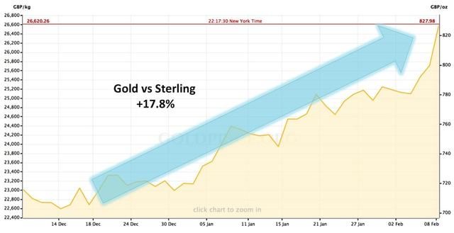 2016 Golden Year for Gold According to Cycles
