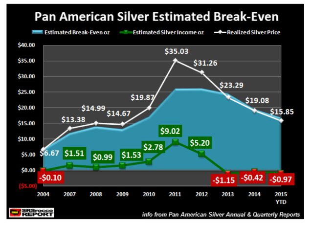 IMPORTANT SILVER KEY FACTORS: 3 Must See Charts