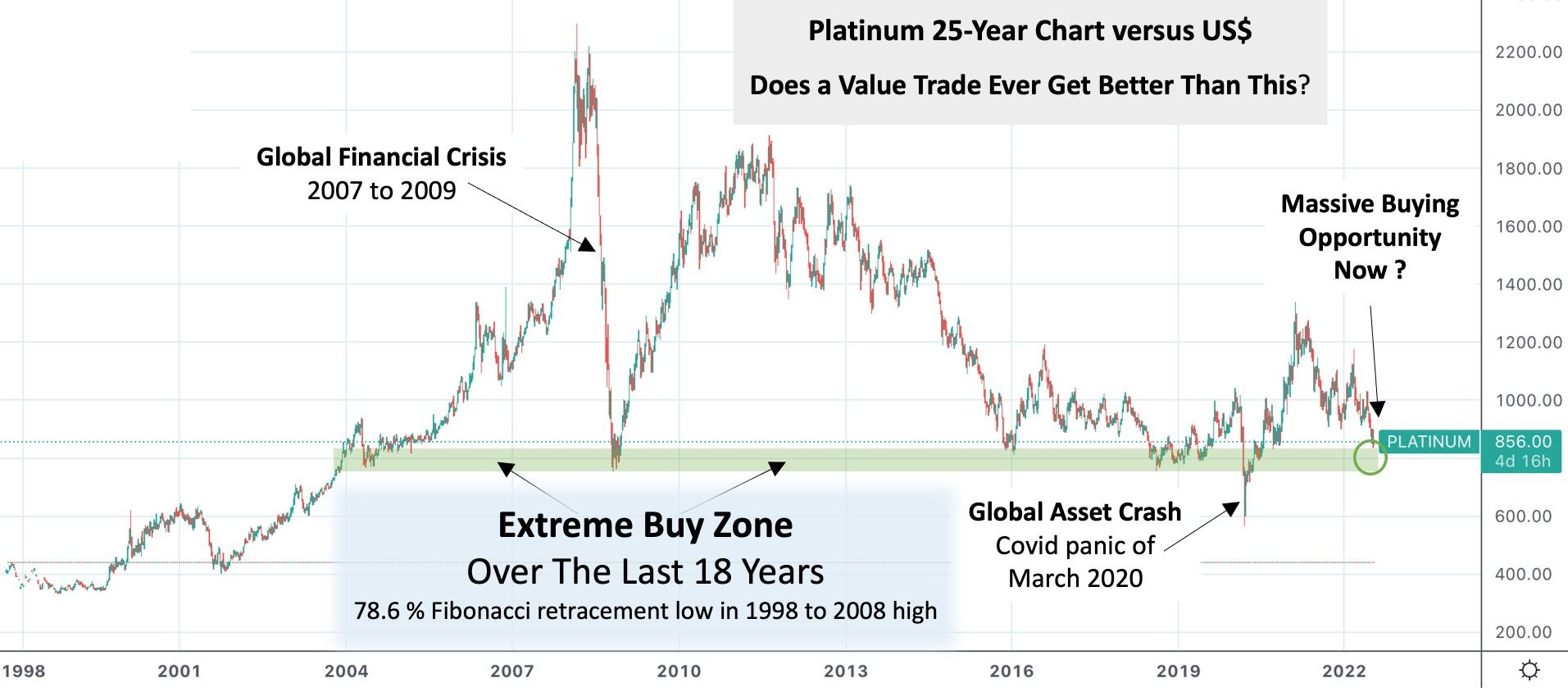 Incredible Value Trade - Top 10 Reasons to Buy Platinum Now