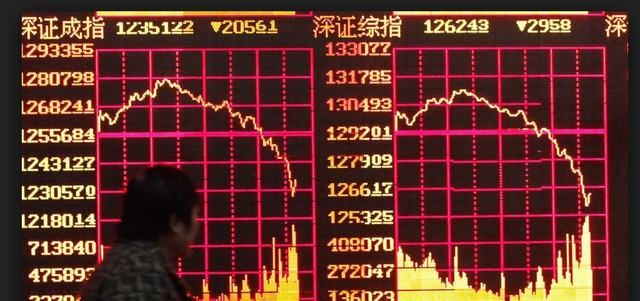 Another Look At The Stock Markets, China Markets A Quick Bounce But Then New Lows ?