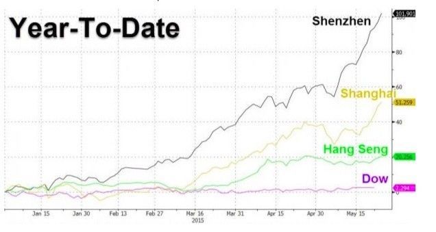 A Look At The Stock Markets In 8 Charts  - Correction Overdue ?