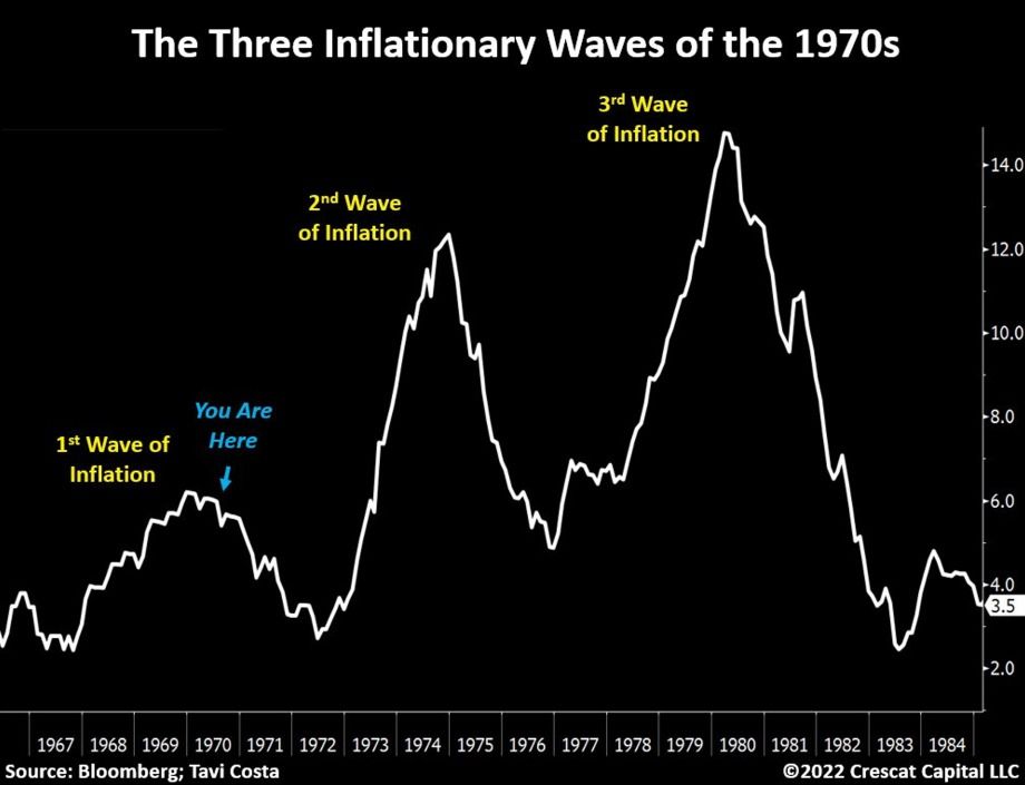 three waves of inflation in the 1970's