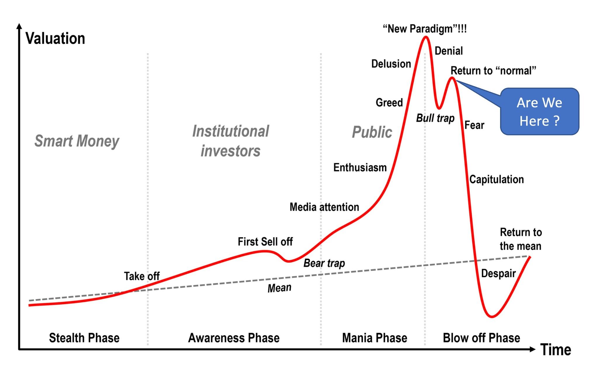 Stock Market in March 2023?