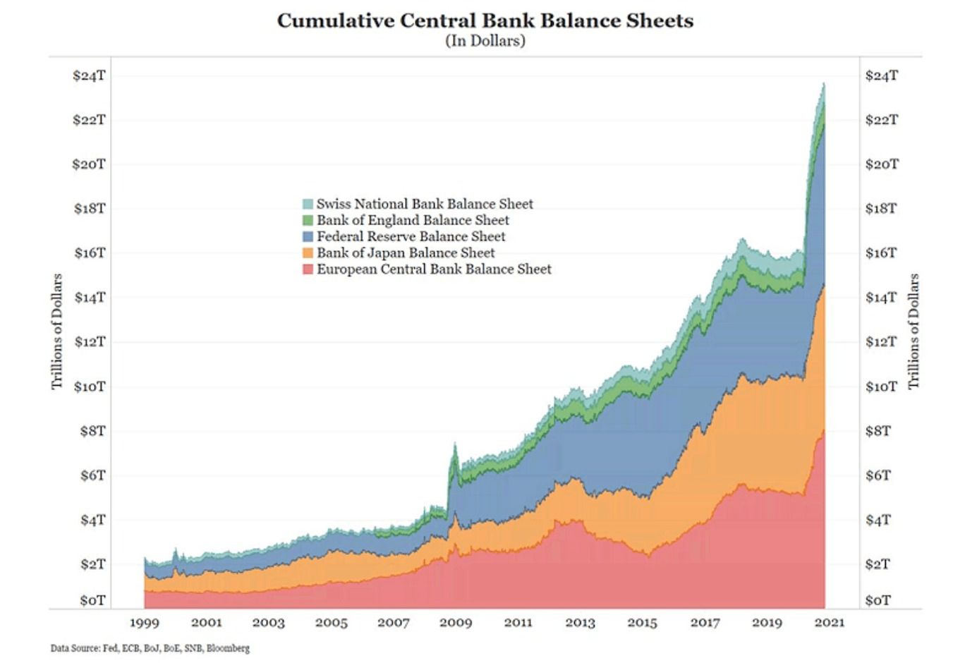 Central bank Balance Sheets
