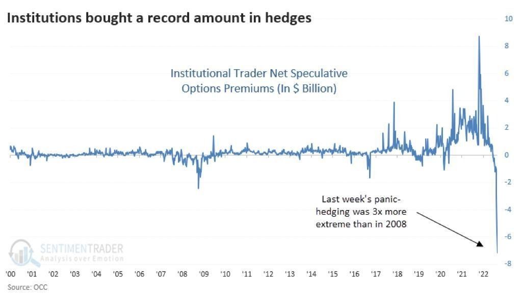 put options on the stock indices chart