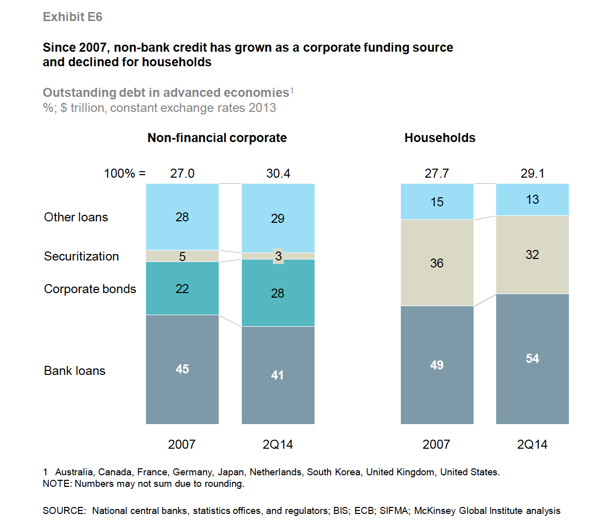 household-debt