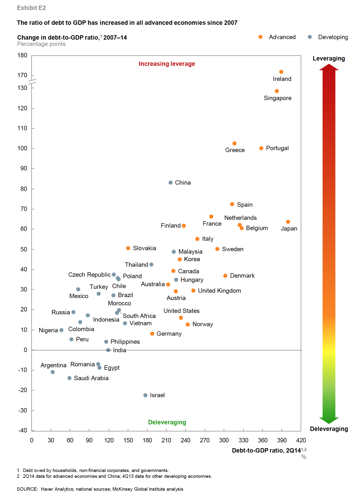 global-debt