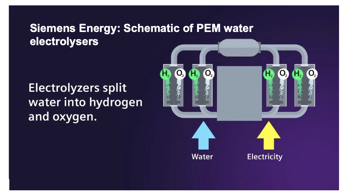 PEM water electrolyser