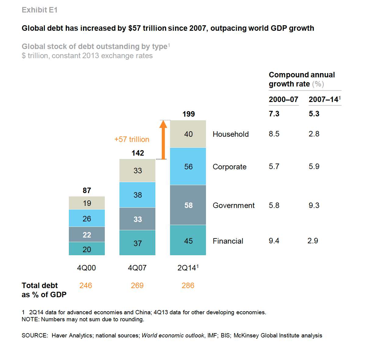 world-debt